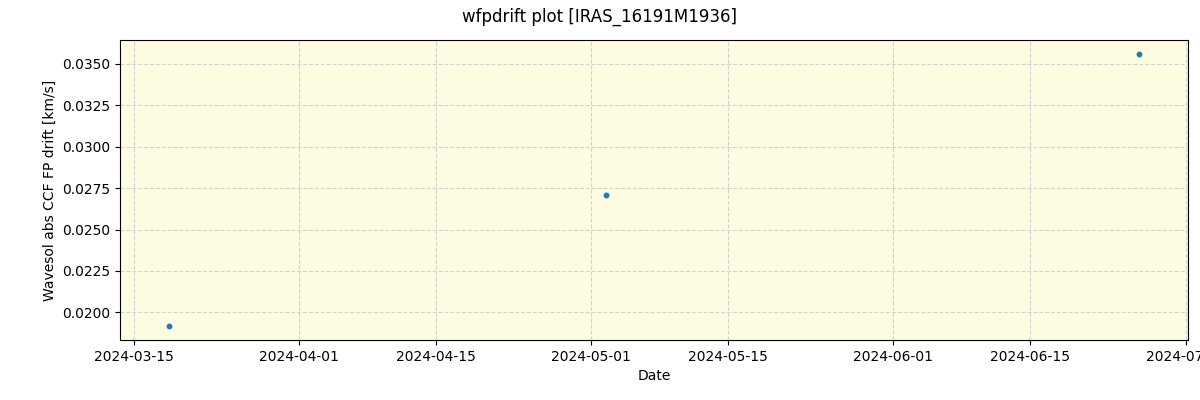 ../../../_images/debug_wfpdrift_plot_IRAS_16191M1936_spirou_offline_udem.png