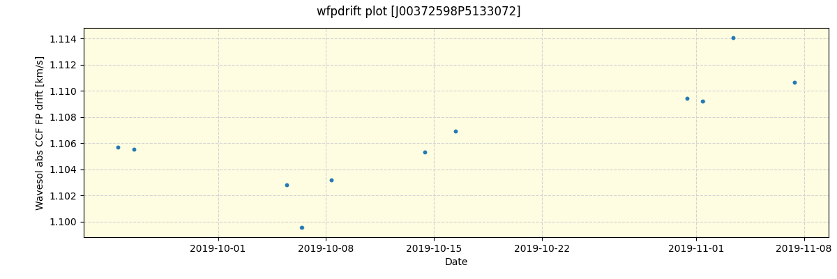 ../../../_images/debug_wfpdrift_plot_J00372598P5133072_spirou_offline_udem.png