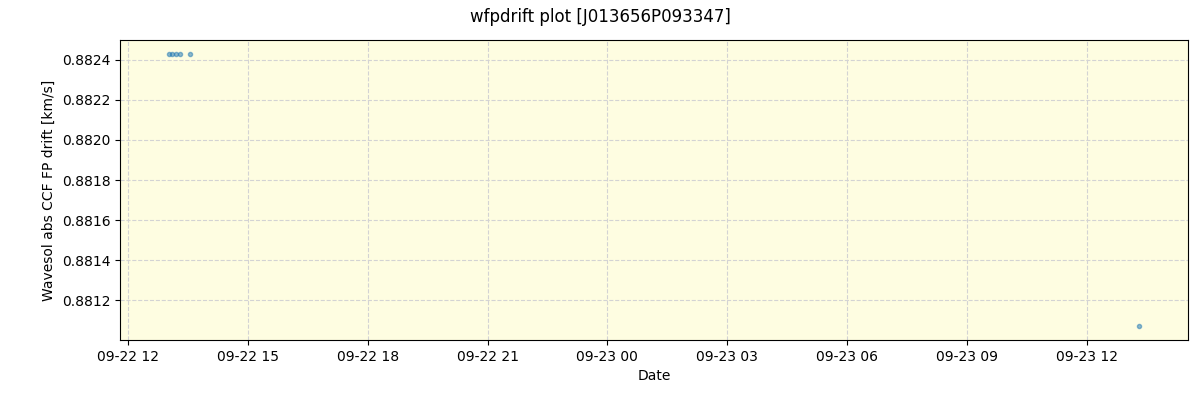 ../../../_images/debug_wfpdrift_plot_J013656P093347_spirou_offline_udem.png