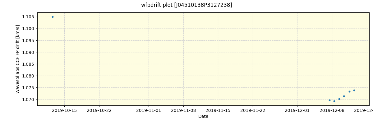 ../../../_images/debug_wfpdrift_plot_J04510138P3127238_spirou_offline_udem.png