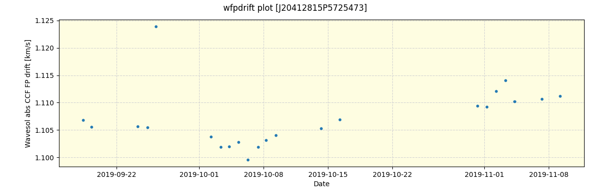 ../../../_images/debug_wfpdrift_plot_J20412815P5725473_spirou_offline_udem.png