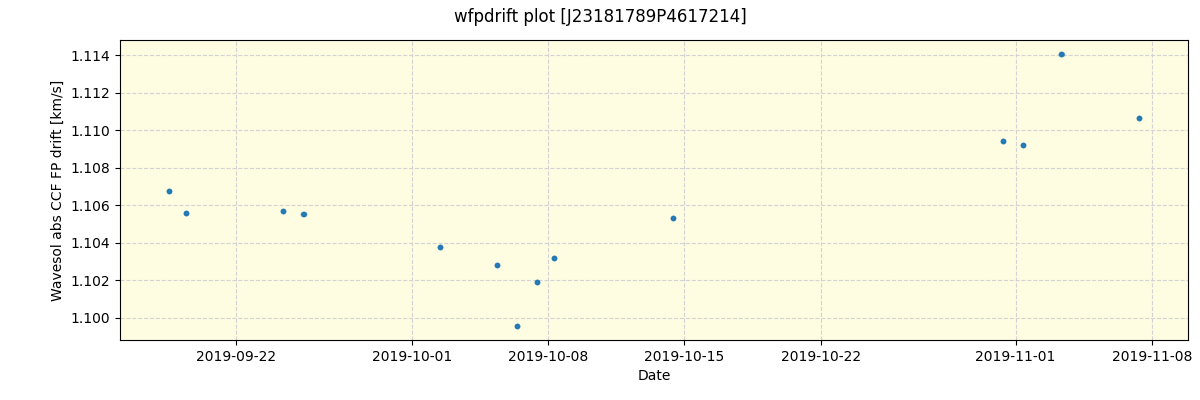 ../../../_images/debug_wfpdrift_plot_J23181789P4617214_spirou_offline_udem.png