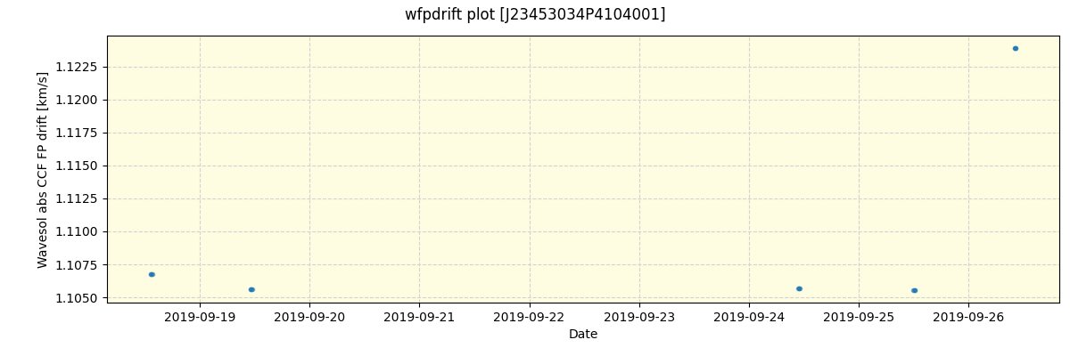 ../../../_images/debug_wfpdrift_plot_J23453034P4104001_spirou_offline_udem.png