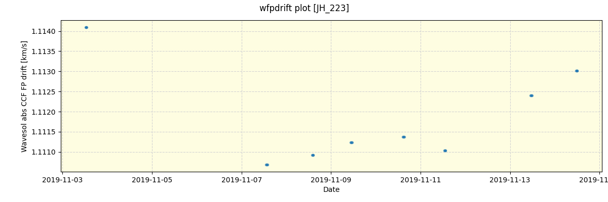 ../../../_images/debug_wfpdrift_plot_JH_223_spirou_offline_udem.png