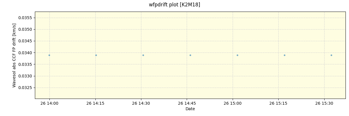 ../../../_images/debug_wfpdrift_plot_K2M18_spirou_offline_udem.png