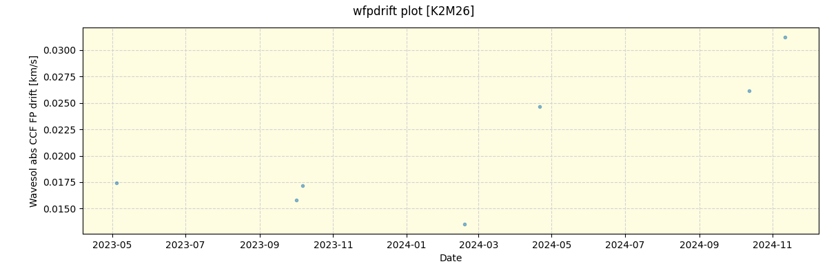 ../../../_images/debug_wfpdrift_plot_K2M26_spirou_offline_udem.png