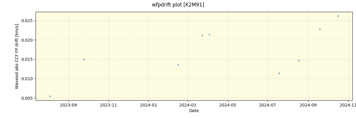 ../../../_images/debug_wfpdrift_plot_K2M91_spirou_offline_udem.png