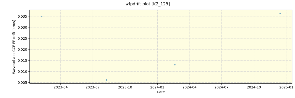 ../../../_images/debug_wfpdrift_plot_K2_125_spirou_offline_udem.png