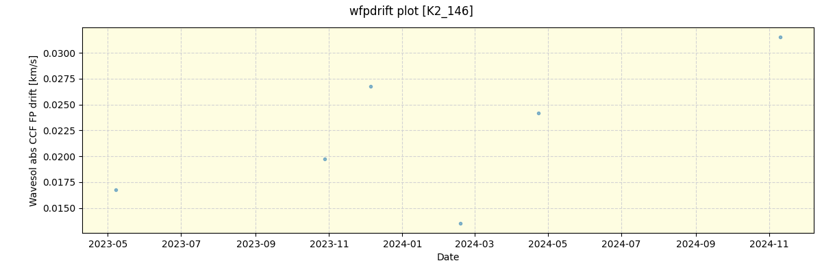 ../../../_images/debug_wfpdrift_plot_K2_146_spirou_offline_udem.png