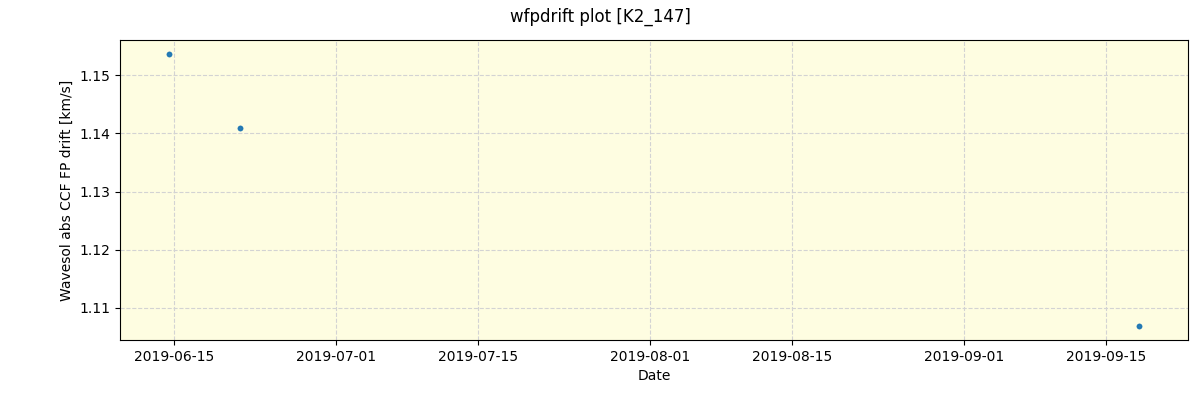 ../../../_images/debug_wfpdrift_plot_K2_147_spirou_offline_udem.png