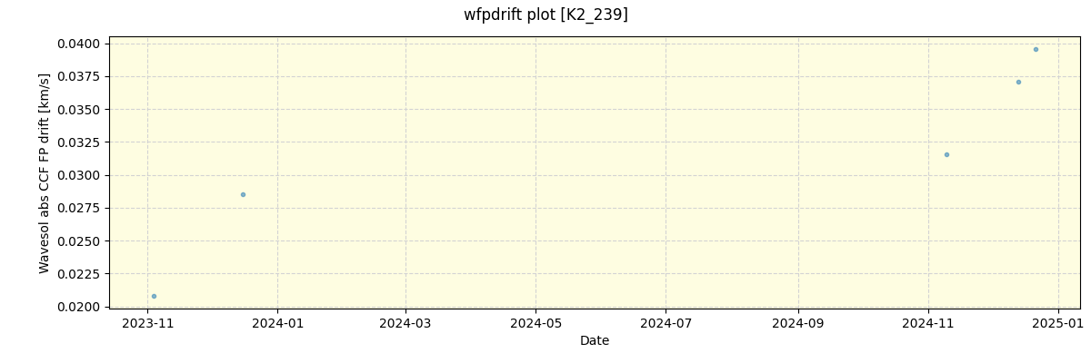 ../../../_images/debug_wfpdrift_plot_K2_239_spirou_offline_udem.png