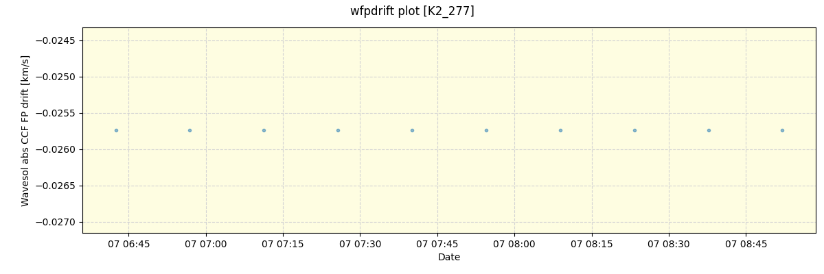 ../../../_images/debug_wfpdrift_plot_K2_277_spirou_offline_udem.png