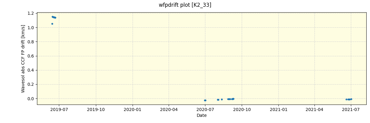 ../../../_images/debug_wfpdrift_plot_K2_33_spirou_offline_udem.png