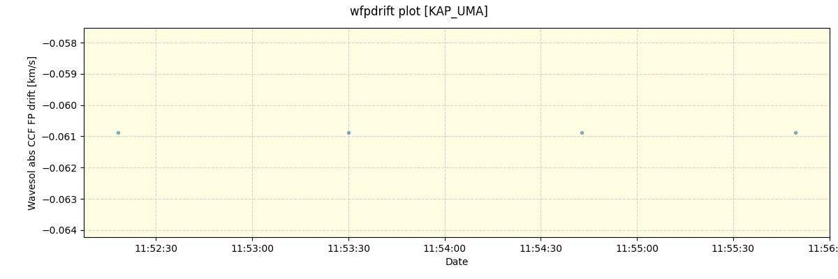 ../../../_images/debug_wfpdrift_plot_KAP_UMA_spirou_offline_udem.png