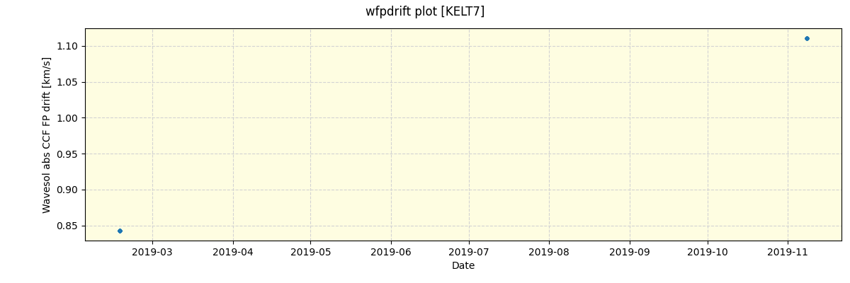 ../../../_images/debug_wfpdrift_plot_KELT7_spirou_offline_udem.png