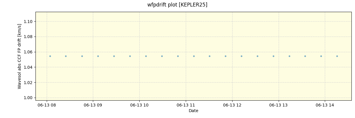 ../../../_images/debug_wfpdrift_plot_KEPLER25_spirou_offline_udem.png