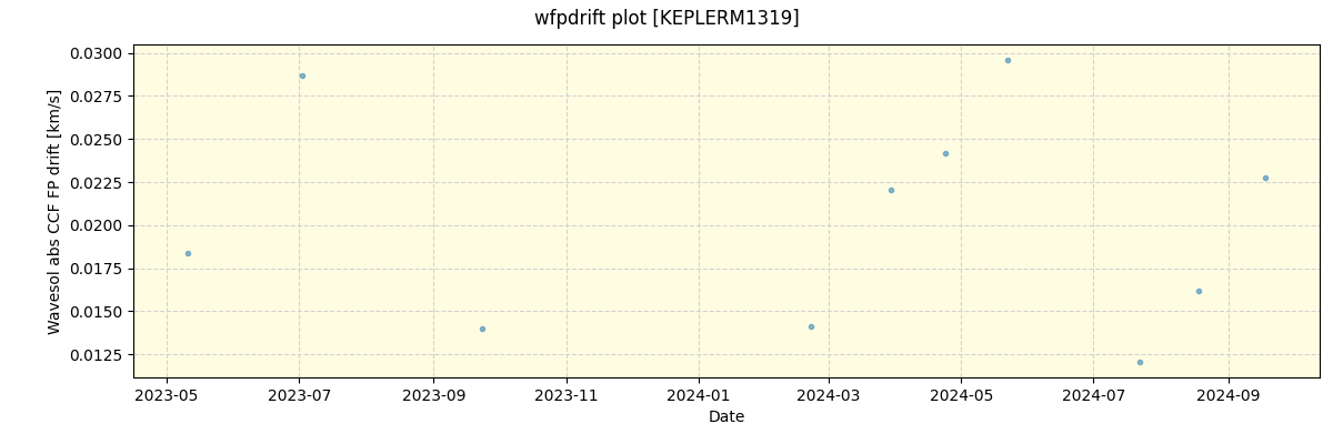 ../../../_images/debug_wfpdrift_plot_KEPLERM1319_spirou_offline_udem.png