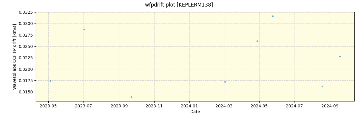 ../../../_images/debug_wfpdrift_plot_KEPLERM138_spirou_offline_udem.png