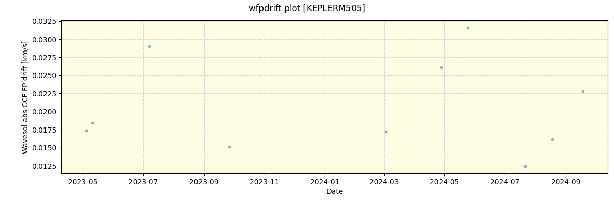 ../../../_images/debug_wfpdrift_plot_KEPLERM505_spirou_offline_udem.png