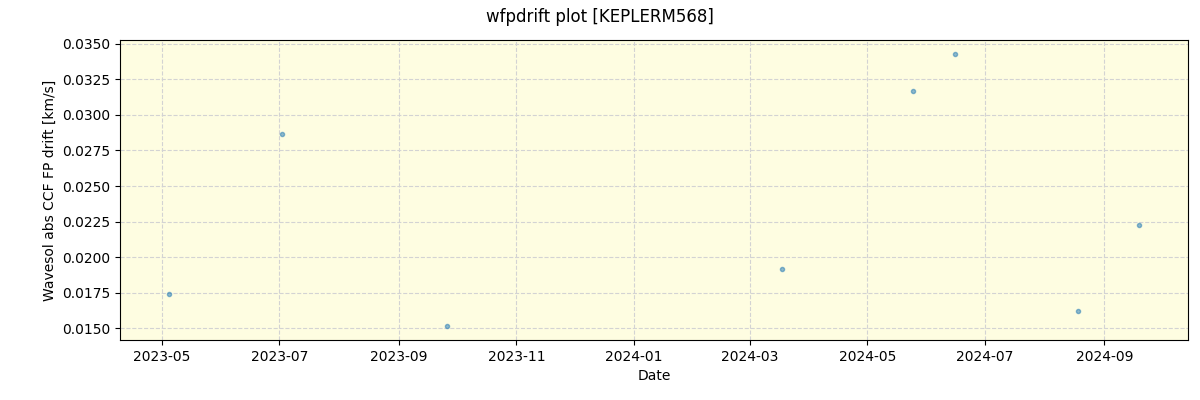 ../../../_images/debug_wfpdrift_plot_KEPLERM568_spirou_offline_udem.png