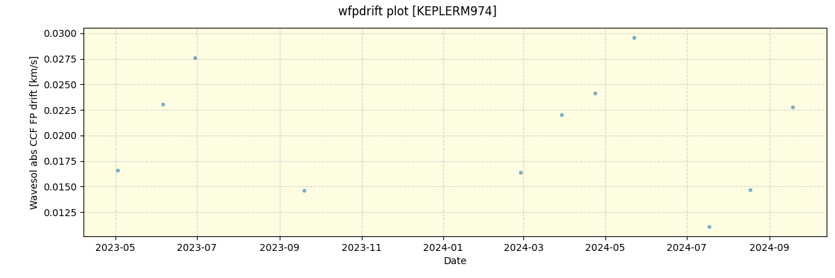 ../../../_images/debug_wfpdrift_plot_KEPLERM974_spirou_offline_udem.png