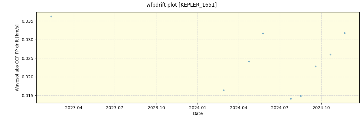 ../../../_images/debug_wfpdrift_plot_KEPLER_1651_spirou_offline_udem.png