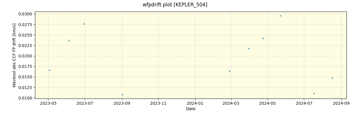 ../../../_images/debug_wfpdrift_plot_KEPLER_504_spirou_offline_udem.png