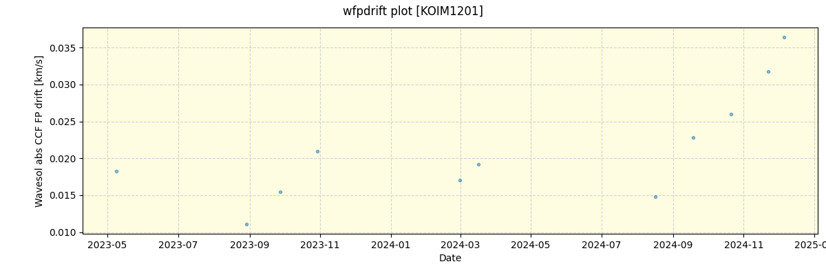 ../../../_images/debug_wfpdrift_plot_KOIM1201_spirou_offline_udem.png