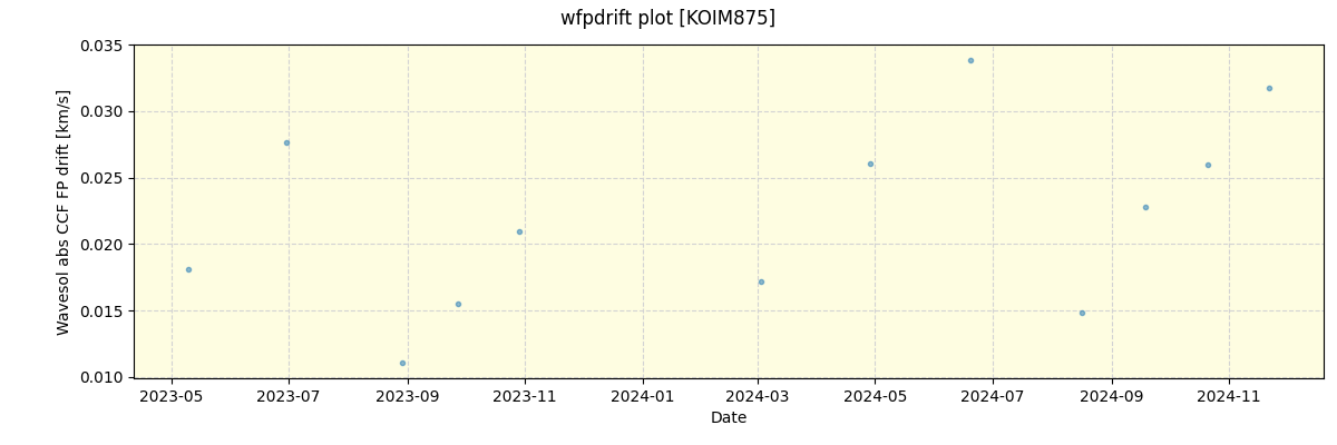 ../../../_images/debug_wfpdrift_plot_KOIM875_spirou_offline_udem.png