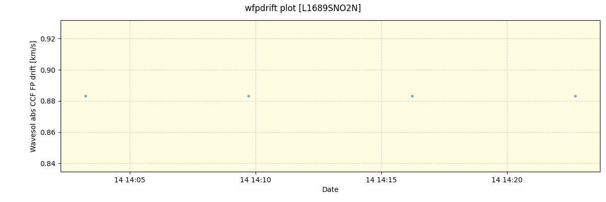 ../../../_images/debug_wfpdrift_plot_L1689SNO2N_spirou_offline_udem.png