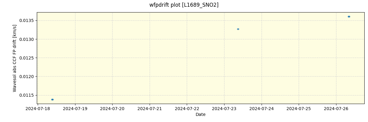 ../../../_images/debug_wfpdrift_plot_L1689_SNO2_spirou_offline_udem.png