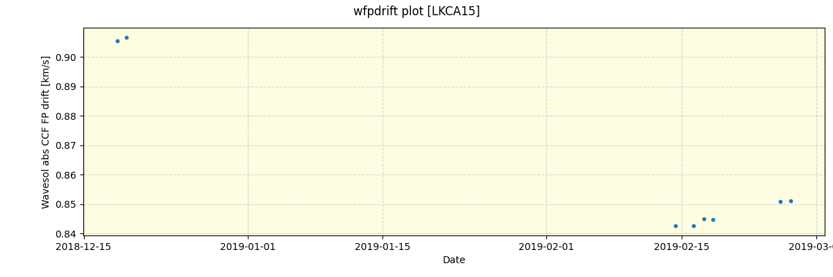 ../../../_images/debug_wfpdrift_plot_LKCA15_spirou_offline_udem.png