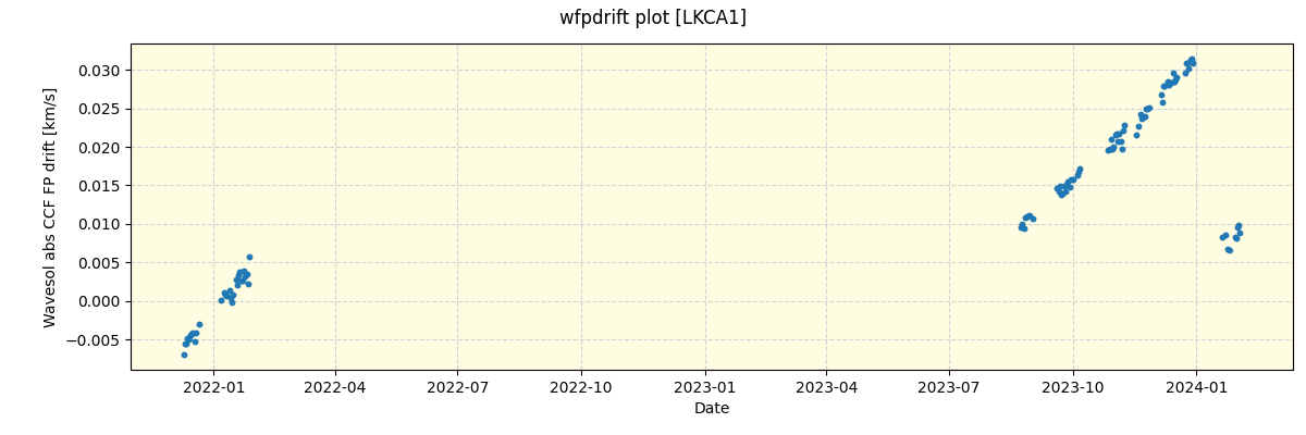 ../../../_images/debug_wfpdrift_plot_LKCA1_spirou_offline_udem.png