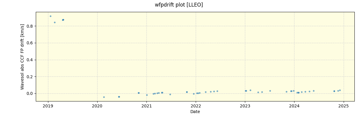 ../../../_images/debug_wfpdrift_plot_LLEO_spirou_offline_udem.png