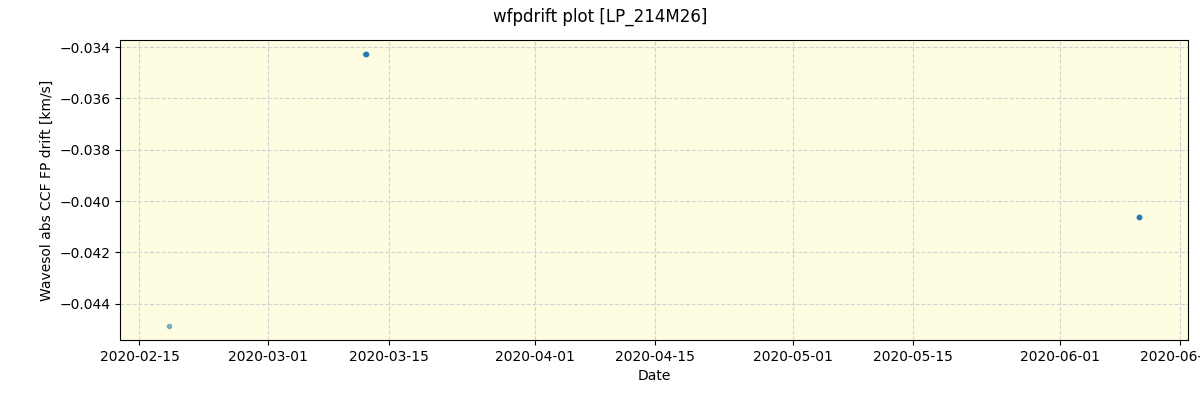 ../../../_images/debug_wfpdrift_plot_LP_214M26_spirou_offline_udem.png