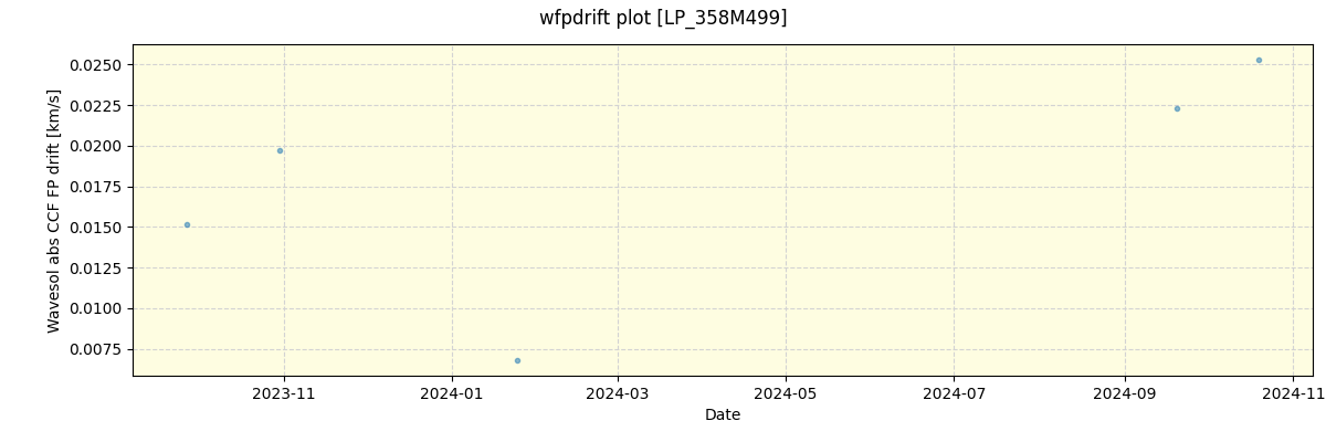 ../../../_images/debug_wfpdrift_plot_LP_358M499_spirou_offline_udem.png