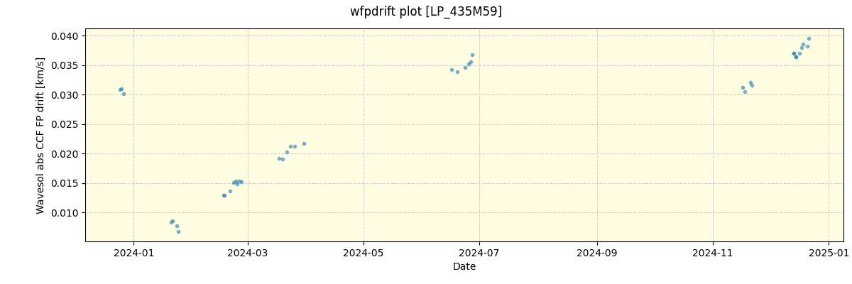 ../../../_images/debug_wfpdrift_plot_LP_435M59_spirou_offline_udem.png