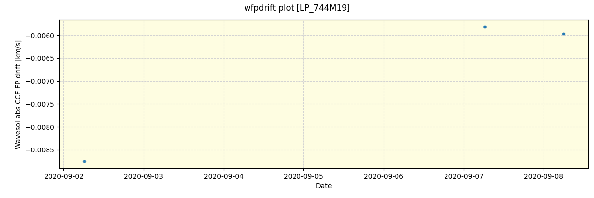 ../../../_images/debug_wfpdrift_plot_LP_744M19_spirou_offline_udem.png