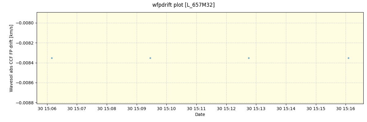 ../../../_images/debug_wfpdrift_plot_L_657M32_spirou_offline_udem.png