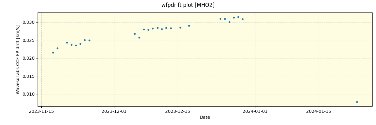 ../../../_images/debug_wfpdrift_plot_MHO2_spirou_offline_udem.png