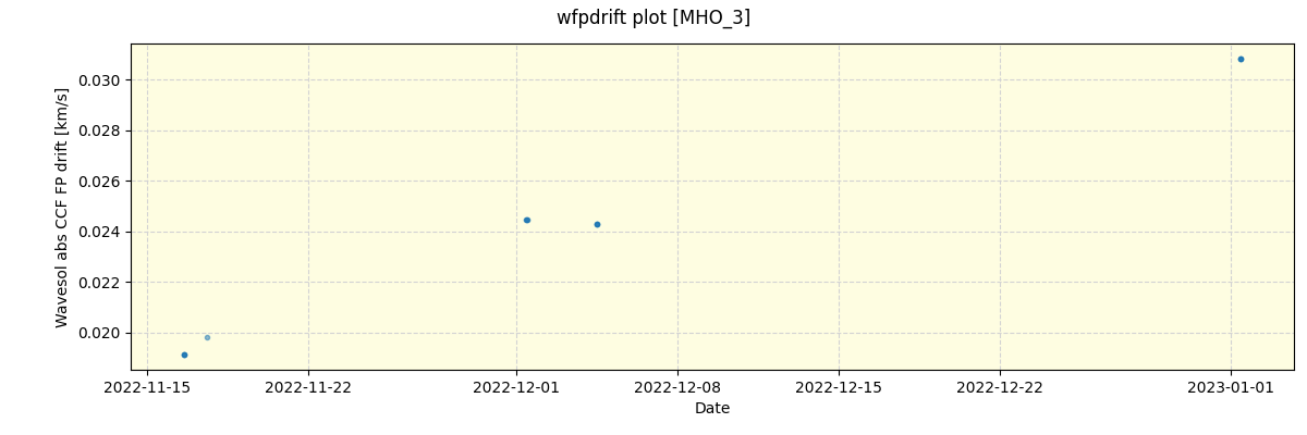 ../../../_images/debug_wfpdrift_plot_MHO_3_spirou_offline_udem.png