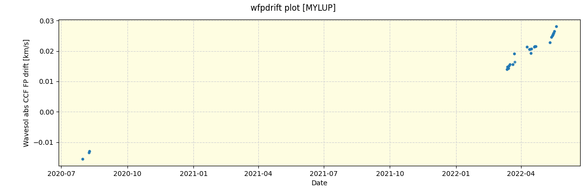 ../../../_images/debug_wfpdrift_plot_MYLUP_spirou_offline_udem.png