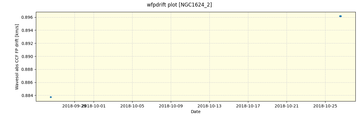 ../../../_images/debug_wfpdrift_plot_NGC1624_2_spirou_offline_udem.png