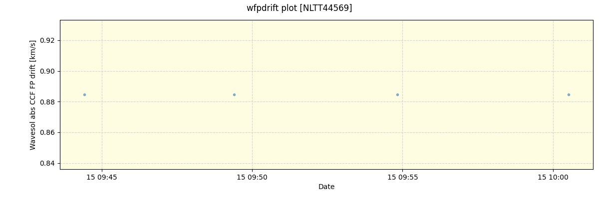 ../../../_images/debug_wfpdrift_plot_NLTT44569_spirou_offline_udem.png