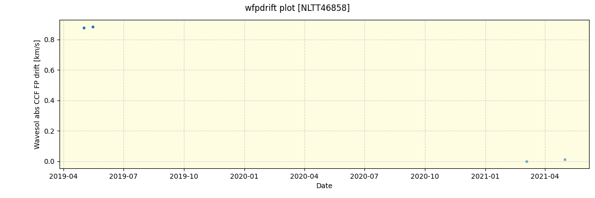 ../../../_images/debug_wfpdrift_plot_NLTT46858_spirou_offline_udem.png