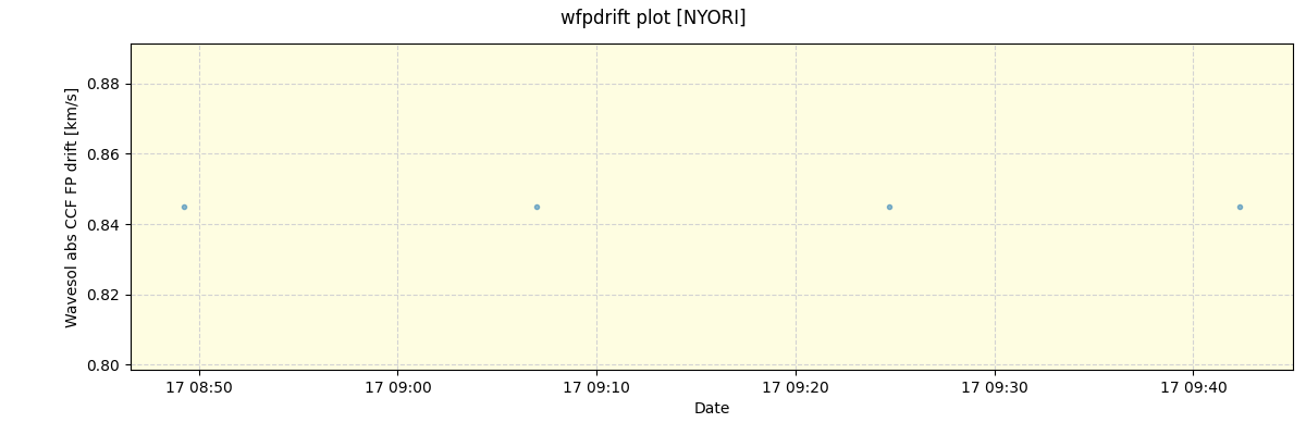 ../../../_images/debug_wfpdrift_plot_NYORI_spirou_offline_udem.png