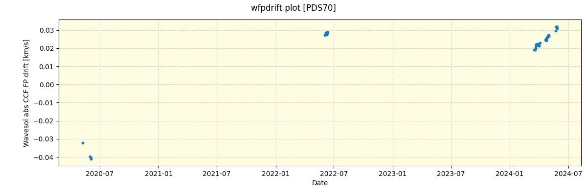 ../../../_images/debug_wfpdrift_plot_PDS70_spirou_offline_udem.png