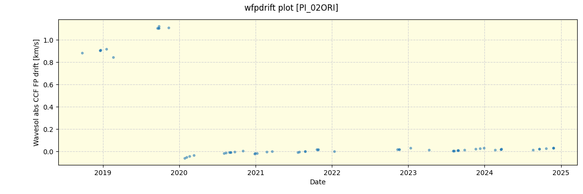 ../../../_images/debug_wfpdrift_plot_PI_02ORI_spirou_offline_udem.png