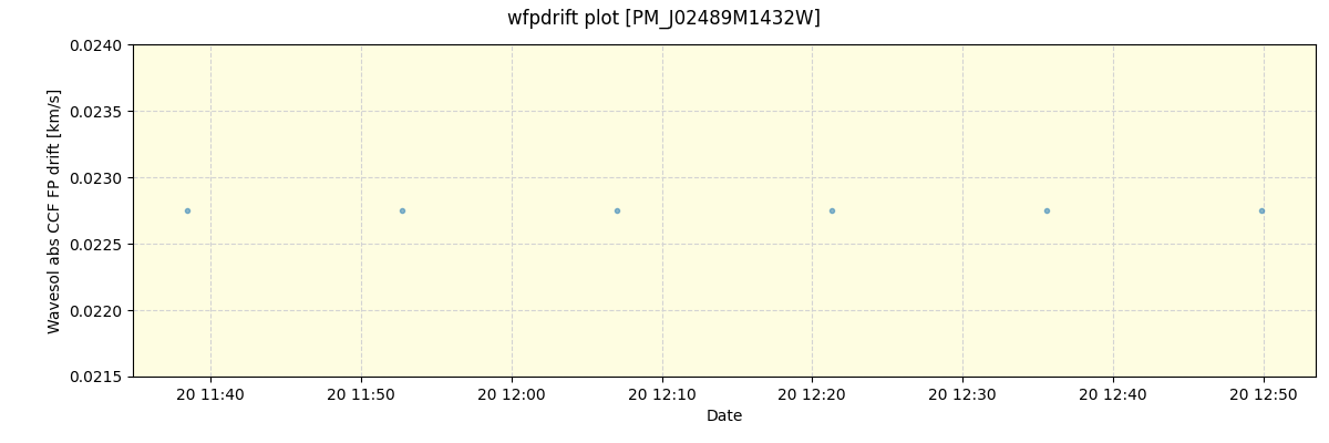 ../../../_images/debug_wfpdrift_plot_PM_J02489M1432W_spirou_offline_udem.png