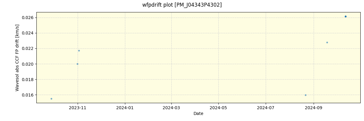 ../../../_images/debug_wfpdrift_plot_PM_J04343P4302_spirou_offline_udem.png